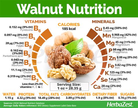 walnuts omega 3 nutrition facts.